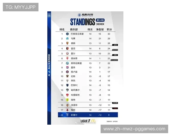 法甲球队在国际赛事（欧冠、欧联）中的成绩与表现