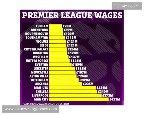 英超球队开支与财政状况